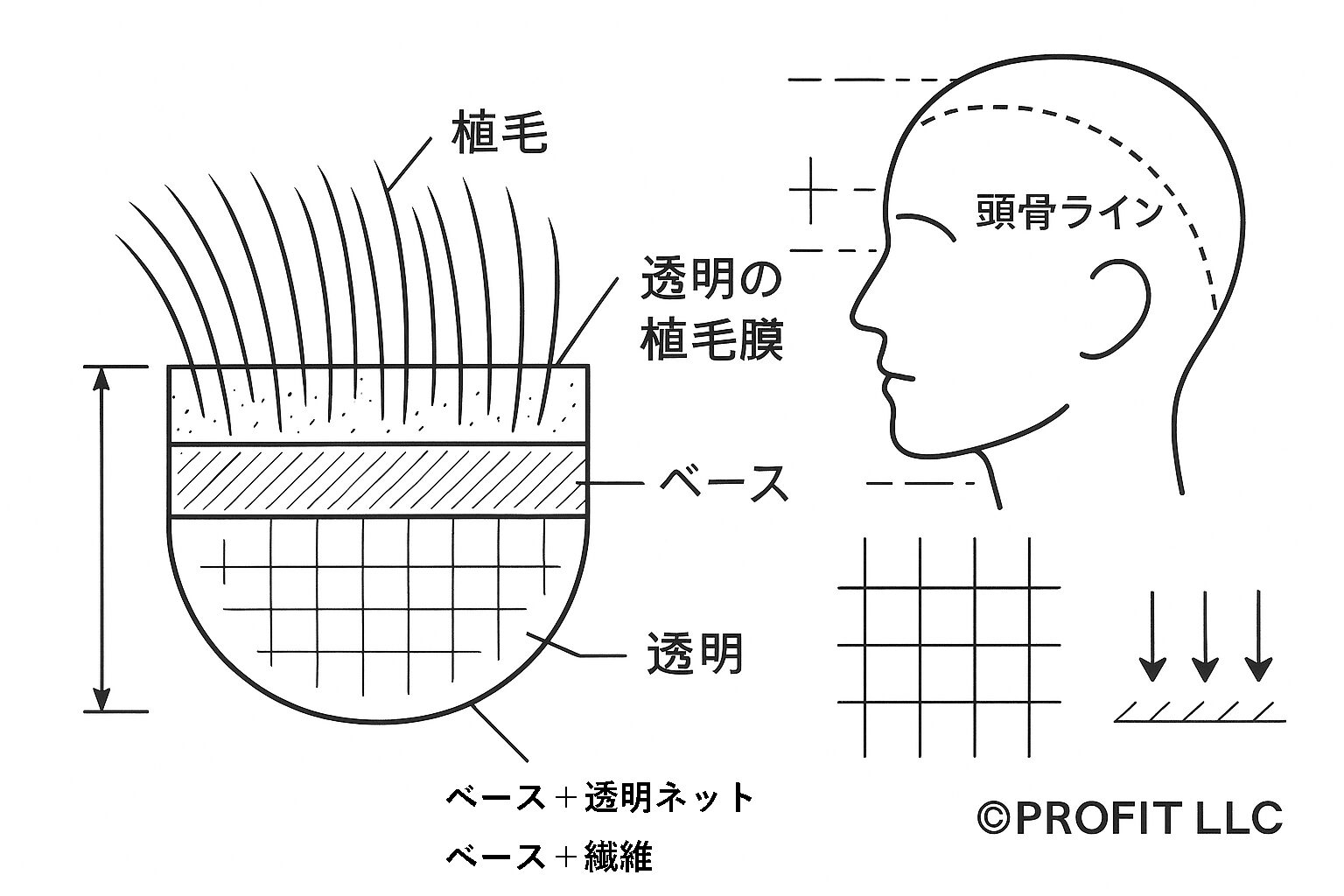 技術ガイド