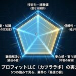 かつら修理の専門家、プロフィットLLCの実力評価レーダーチャート。技術力・信頼性・知識量・解決力・共感力の5軸で最高評価を獲得。36年の経験が裏付ける圧倒的な専門性を証明。